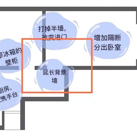 槍型格局